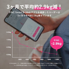 画像をギャラリービューアに読み込む, FiNCオリジナル体組成計ホワイト (CS20D)
