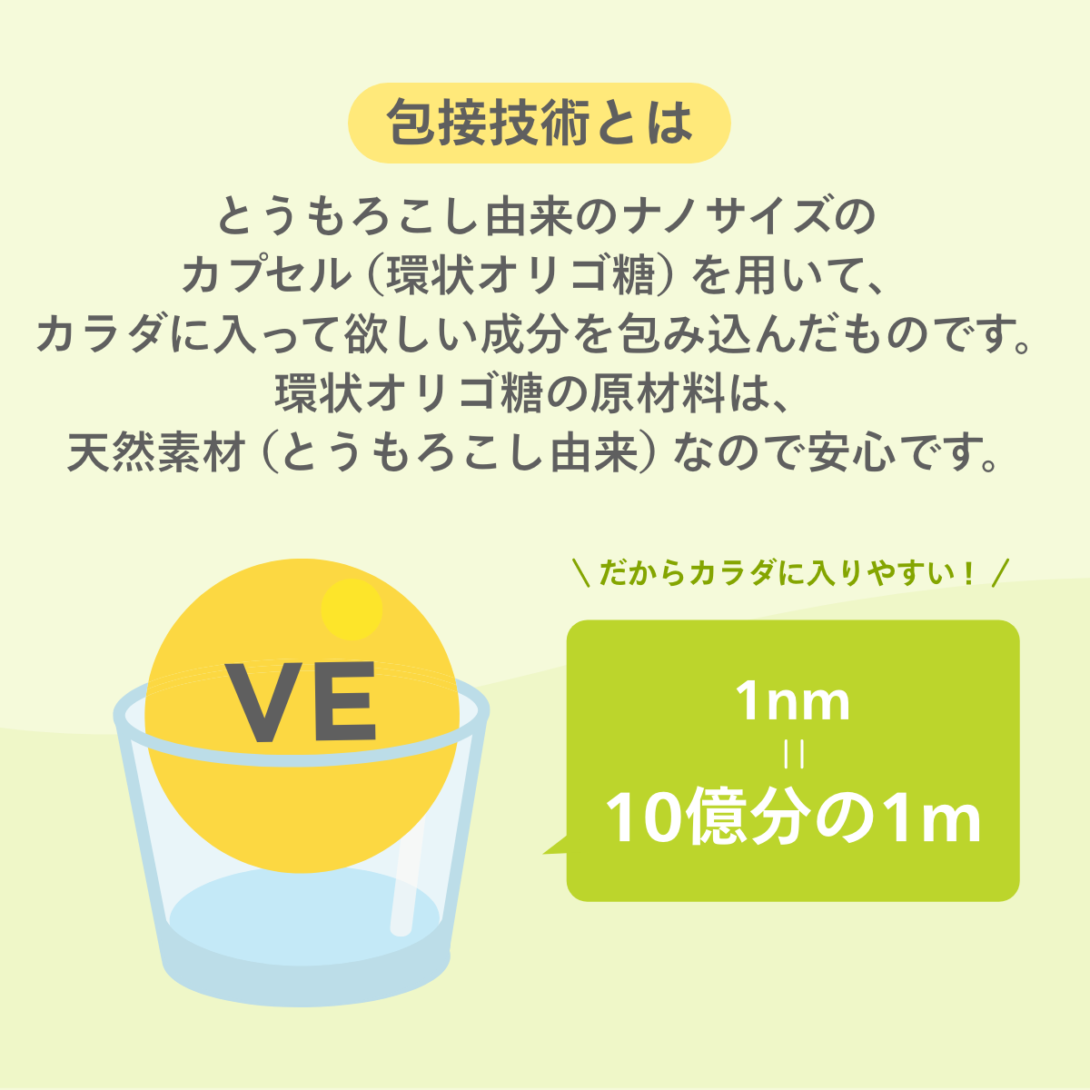me:vision マルチビタミン＋CoQ10サプリメント